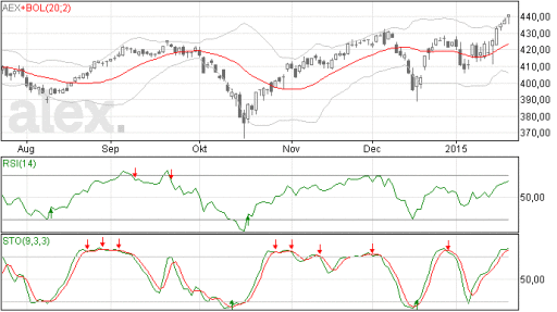 aex22012015
