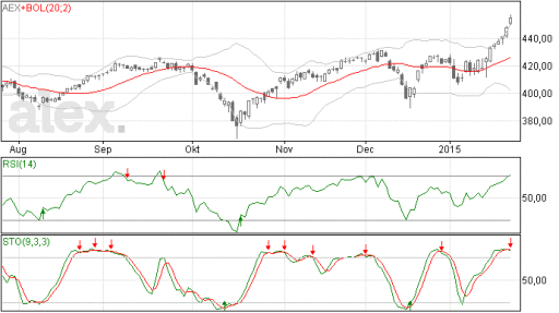 aex26012015