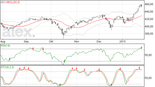 aex28012015