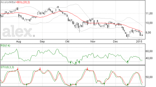 arcelormittal08012015