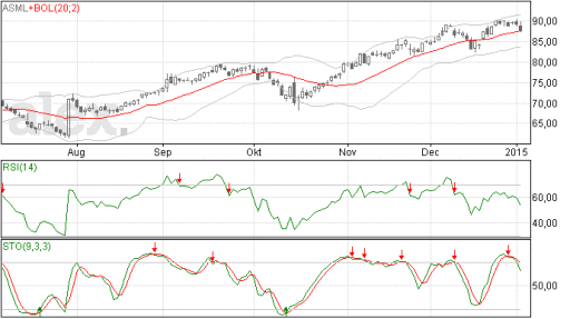 asml06012015