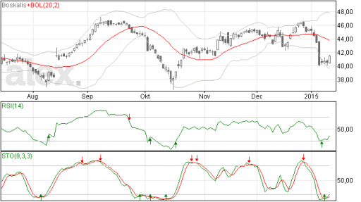 boskalis14012015