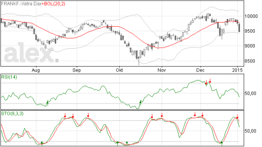 dax06012015