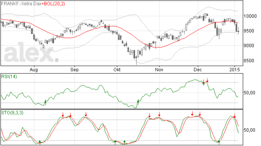 dax07012015