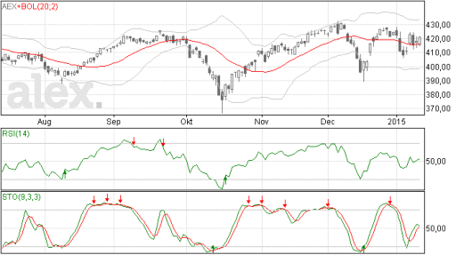 dax13012015