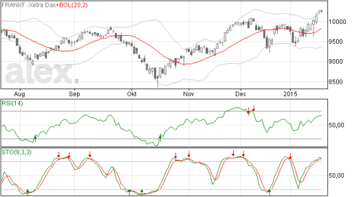 dax21012015
