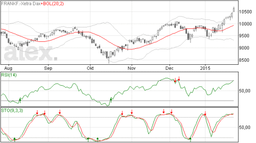 dax26012015