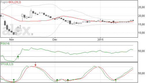 fugro26012015