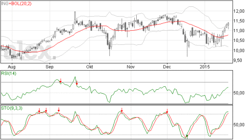 ing22012015