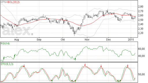 kpn09012015