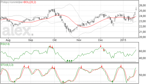 philips21012015