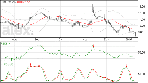 sbm13012015
