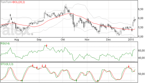 tomtom09012015
