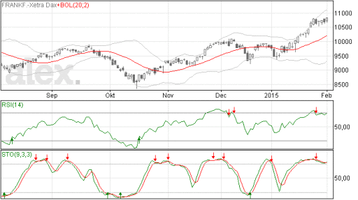 dax, index, grafiek, analyse