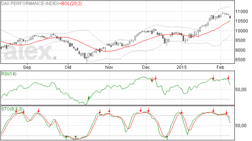 dax, index, grafiek, beurs