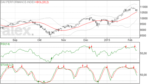 dax, index, beurs, koers, stand