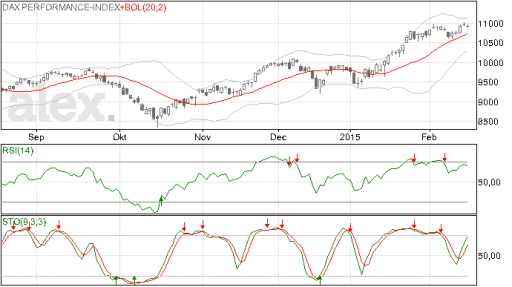 dax, grafiek, koers