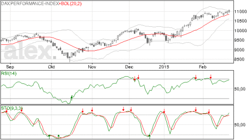 dax, index, 11.000 punten