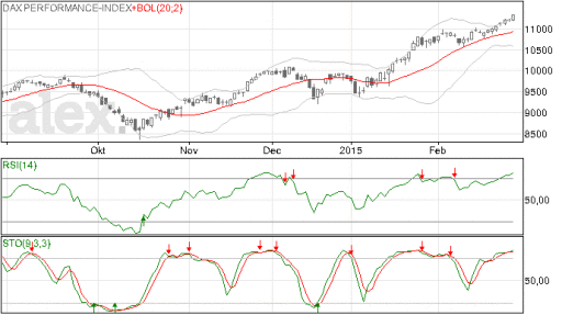 dax, index, aex, ta