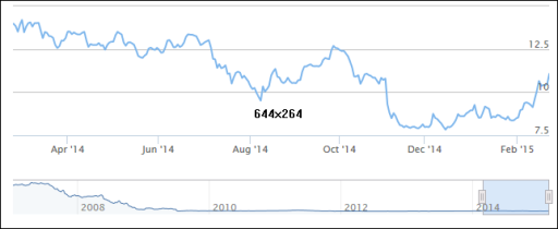 heijmans, aandelen, stoploss