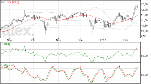 ing18022015