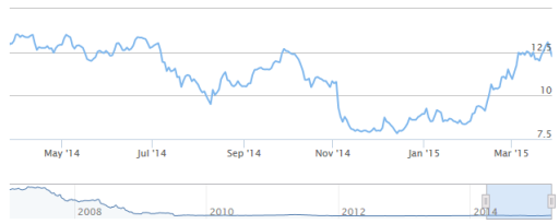 heijmans aandelen, stoploss, winst.