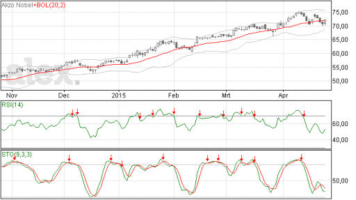 akzo28042015