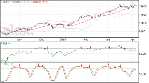 dax, index, beurs.