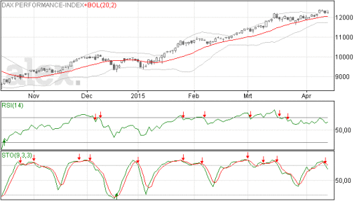 dax, stijging, index