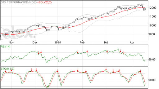 dax,herstel, koers.