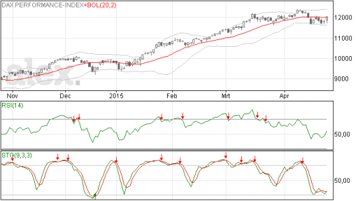 dax28042015