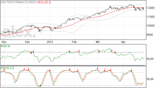dax, index, daling, verlies.
