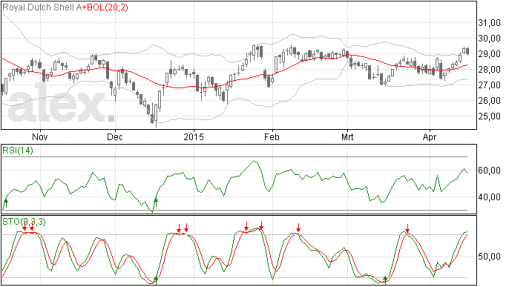 rd, analyse, tradingrange