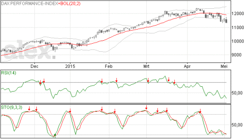 dax, index, crash