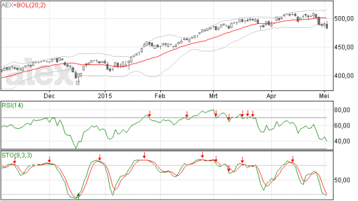 aex06052015