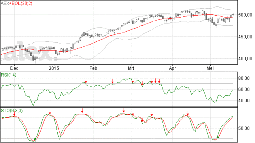 aex21052015