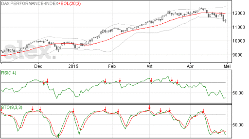 dax, grafiek, index, beurs