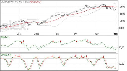 dax,m index, herstel, koers, stand.