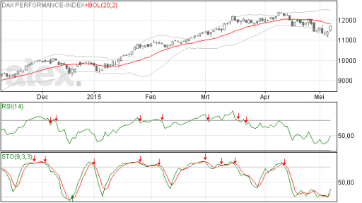 dax, index, winst, beurs