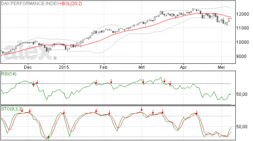 dax, grafiek, top, koers, stand