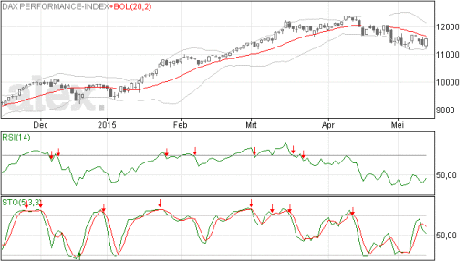 dax15052015