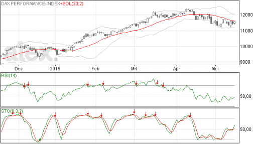 dax19052015