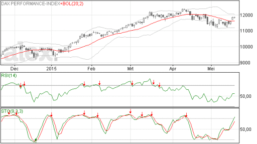 dax21052015