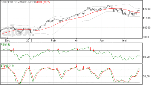 dax22052015