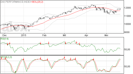 dax26052015