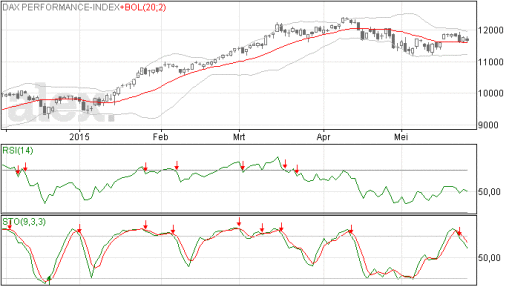dax, trend, index