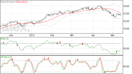 elsevier15052015