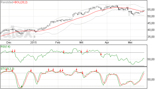 randstad21052015