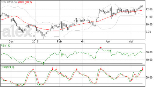 sbm19052015