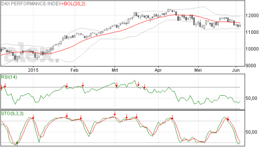 dax, index, sentiment
